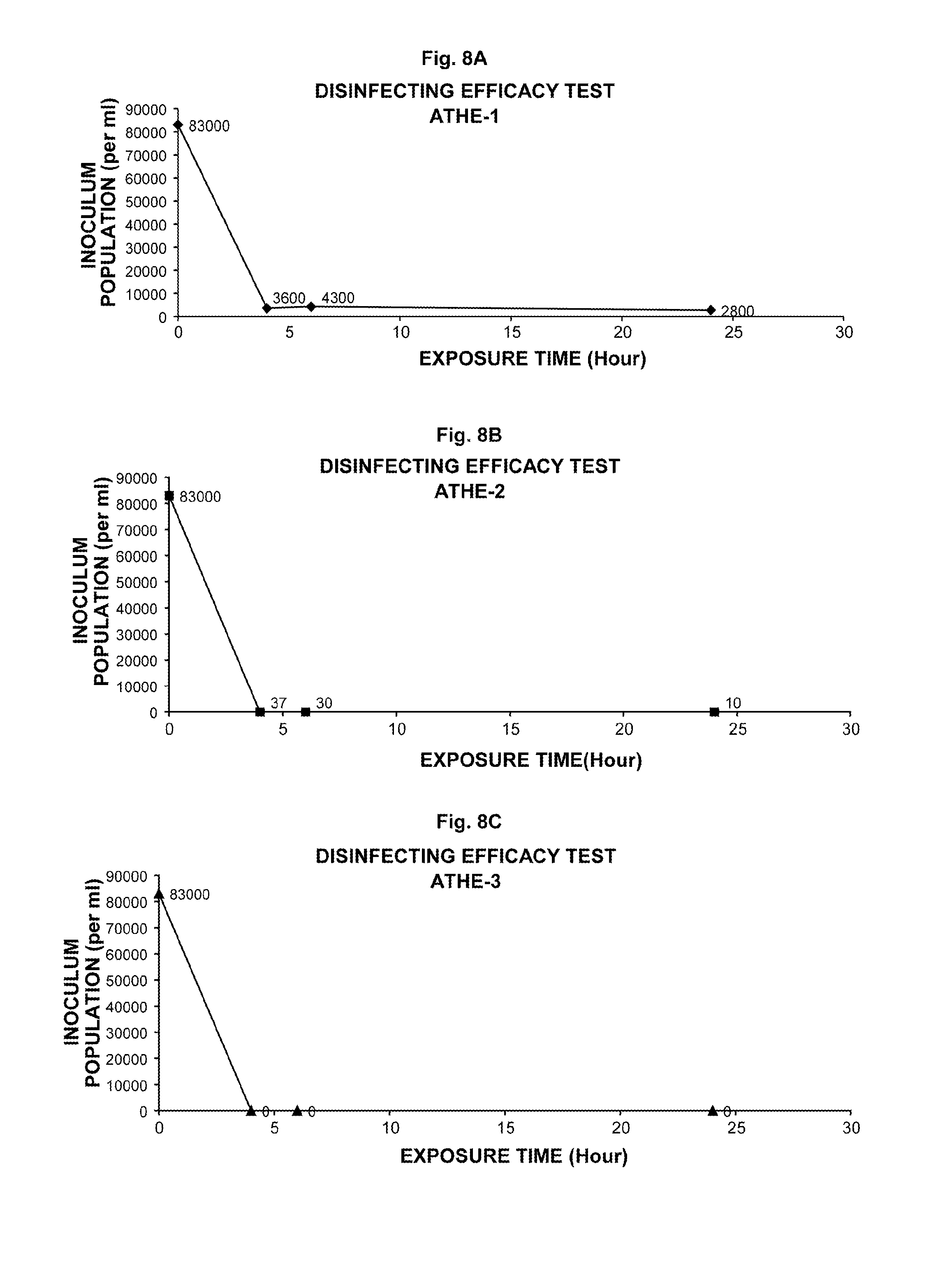 Ophthalmic and related aqueous solutions containing antifungal agents, uses therefor and methods for preparing them