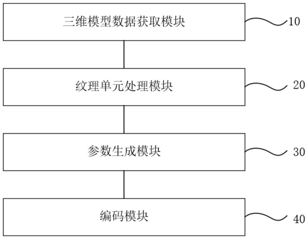 Three-dimensional model coding method and device and terminal