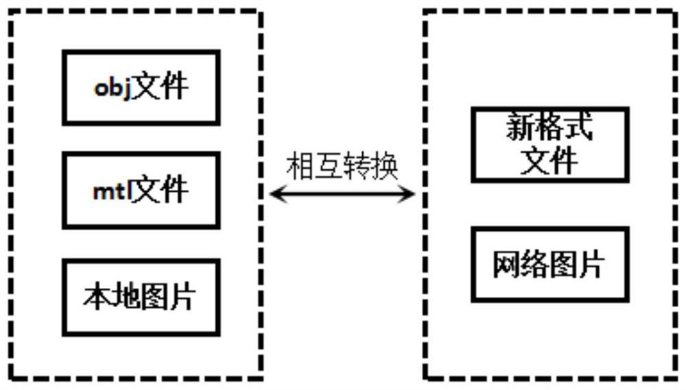 Three-dimensional model coding method and device and terminal