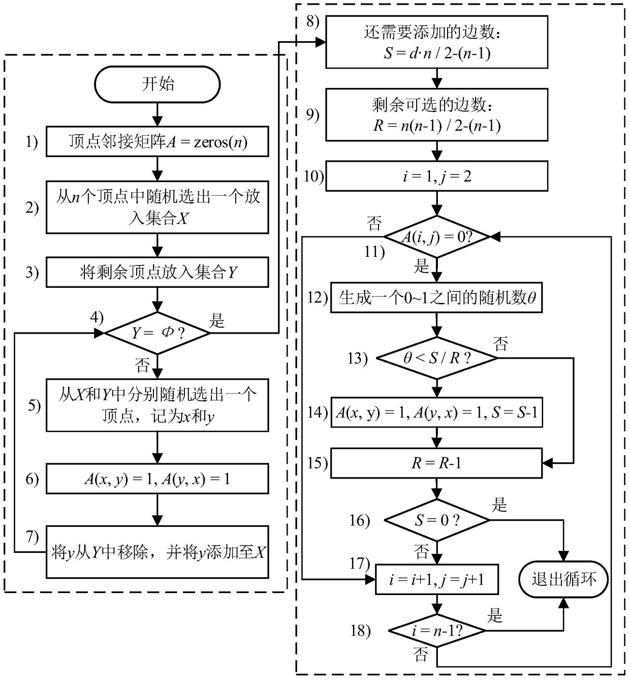 A Method for Generating Sparse Undirected Connected Random Graphs