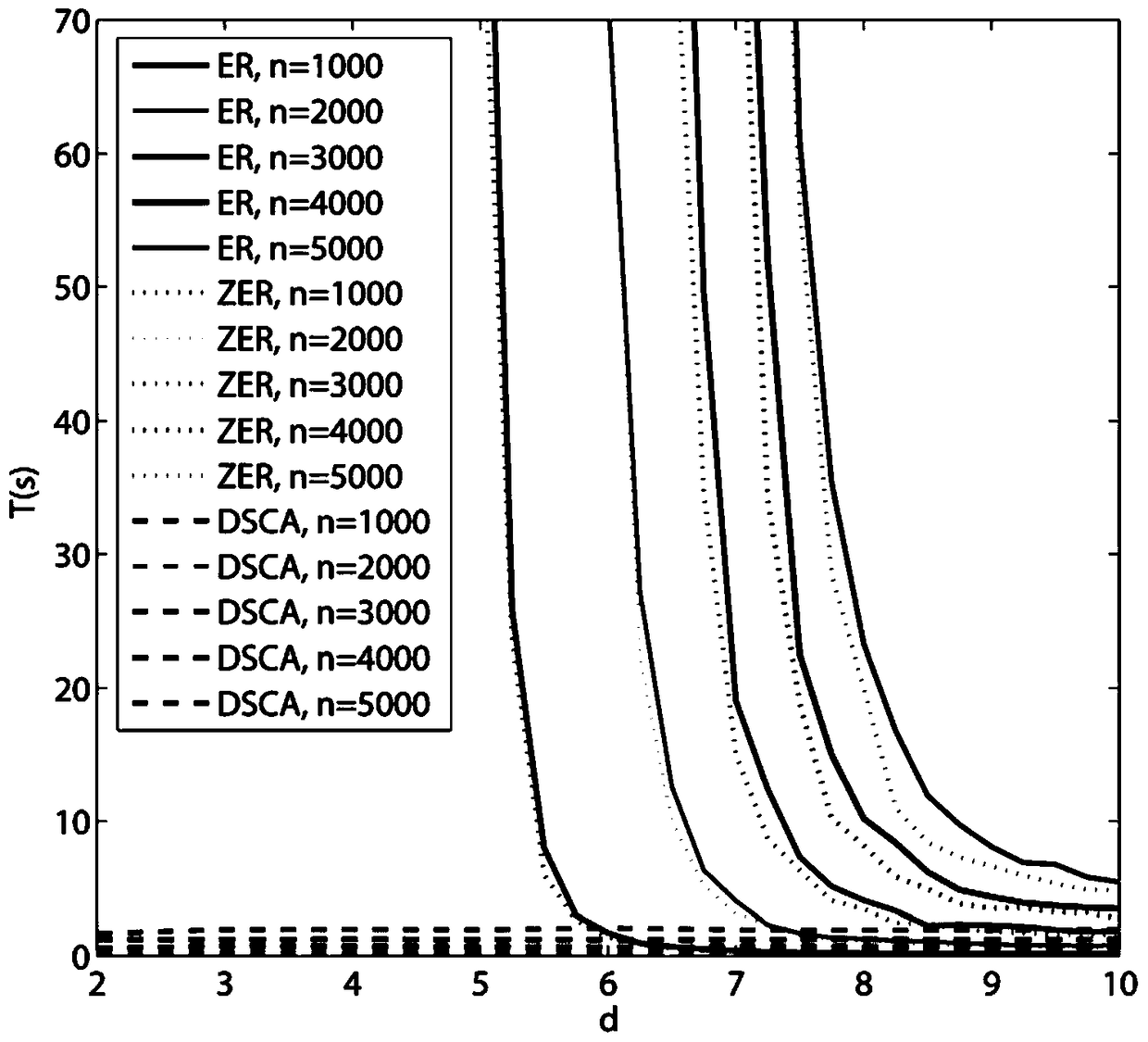 A Method for Generating Sparse Undirected Connected Random Graphs