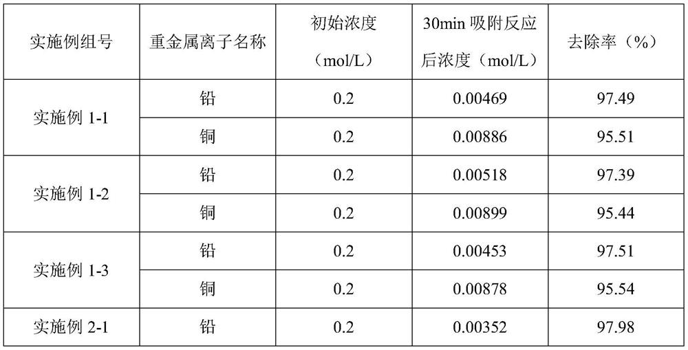 Glauconite-based composite heavy metal wastewater treatment porous material as well as preparation method and application thereof