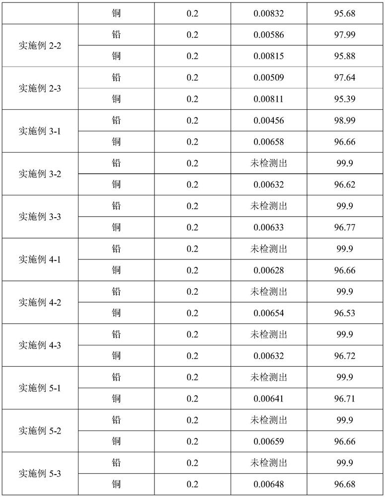 Glauconite-based composite heavy metal wastewater treatment porous material as well as preparation method and application thereof