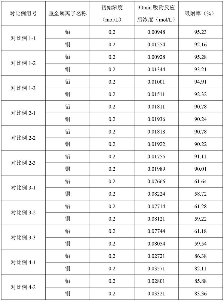 Glauconite-based composite heavy metal wastewater treatment porous material as well as preparation method and application thereof