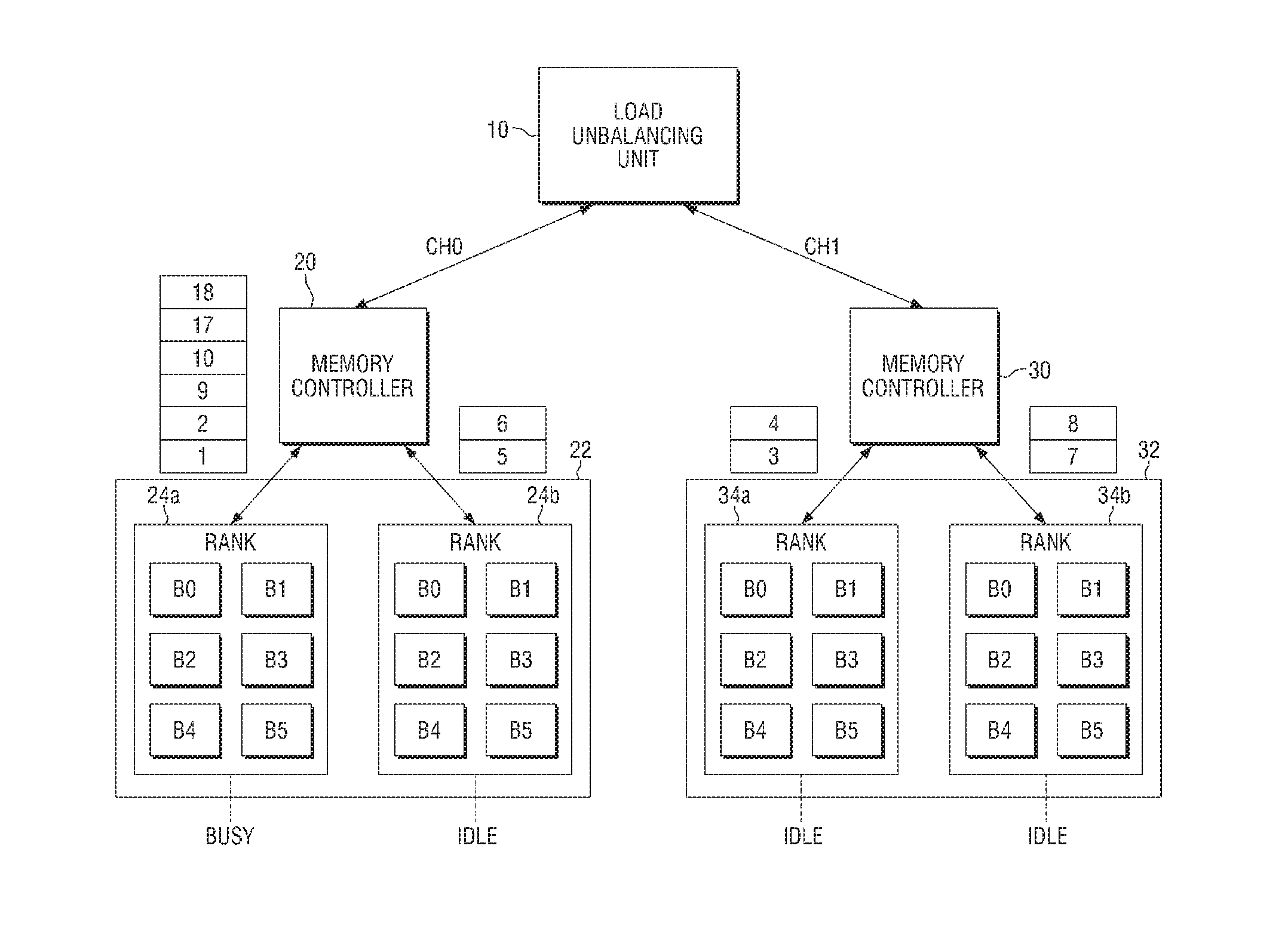 Method for operating semiconductor device and semiconductor system