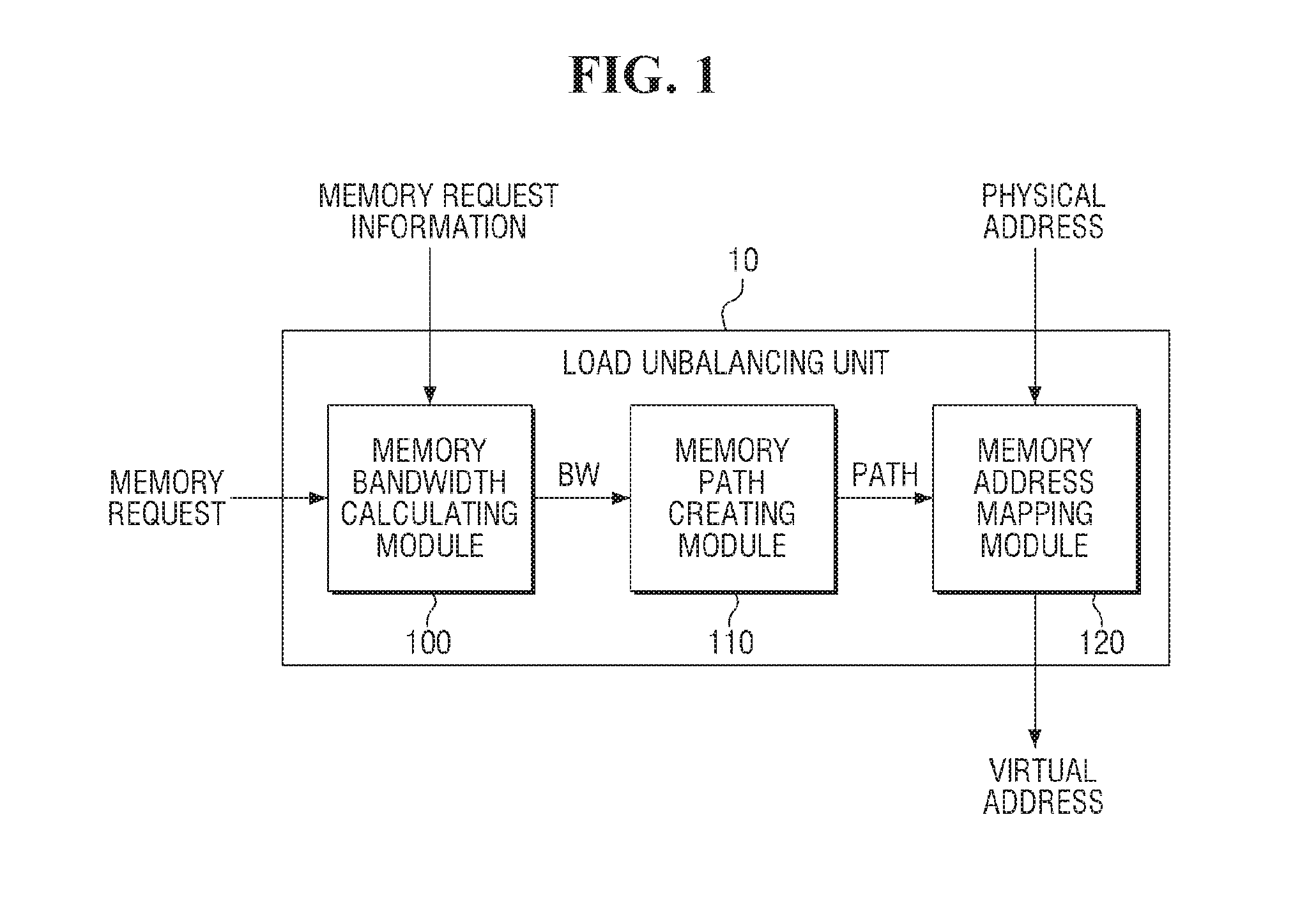 Method for operating semiconductor device and semiconductor system