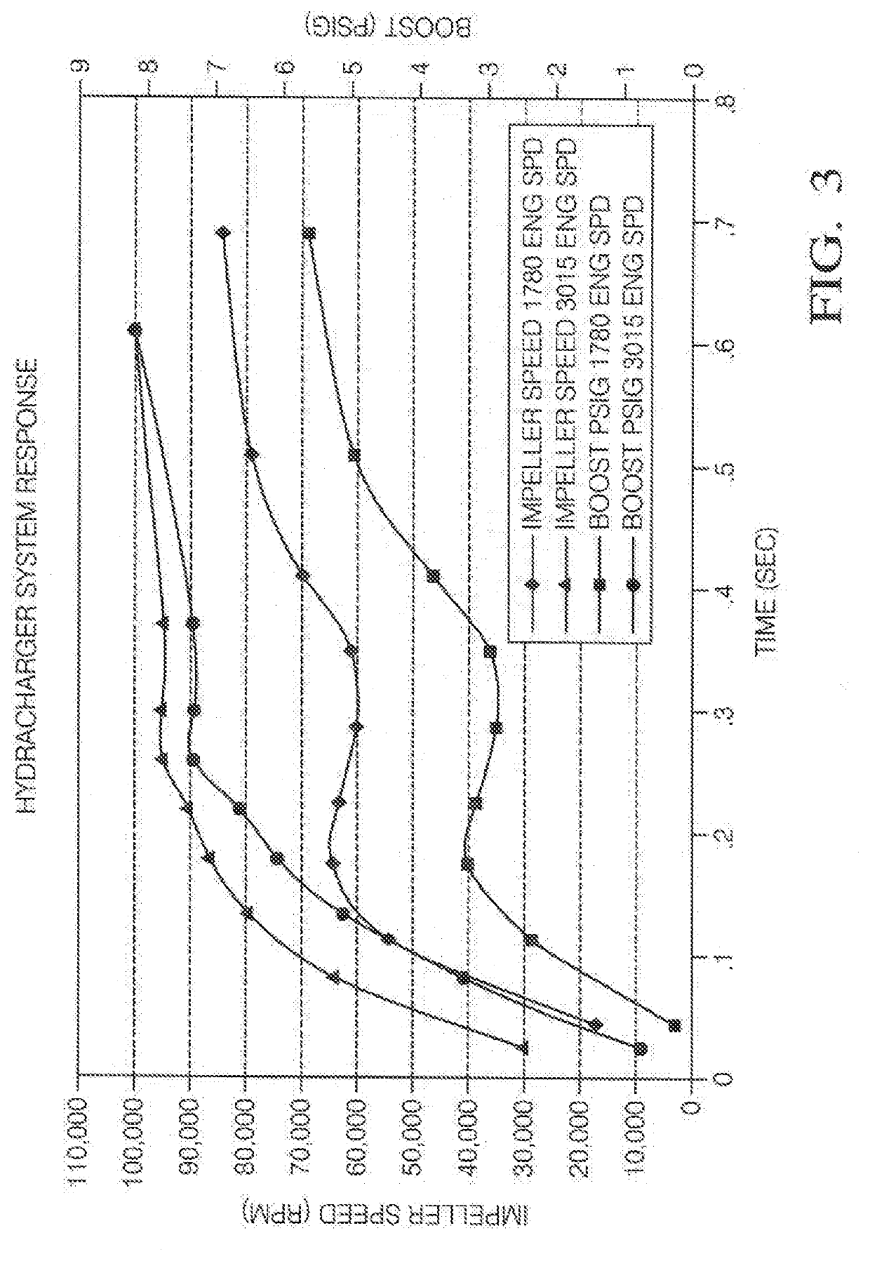 High performance turbo-hydraulic compressor