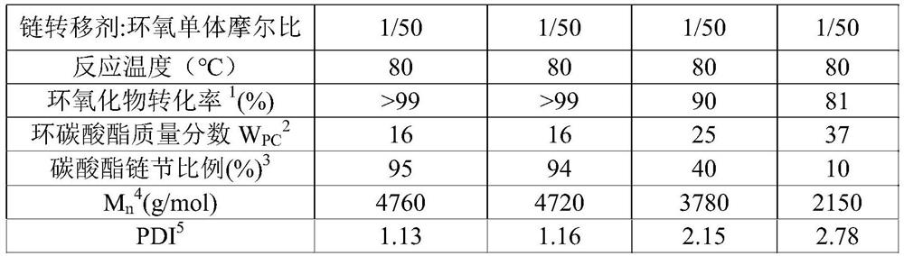 A method for improving the quality of polycarbonate-polyether polyol produced by liquid phase method