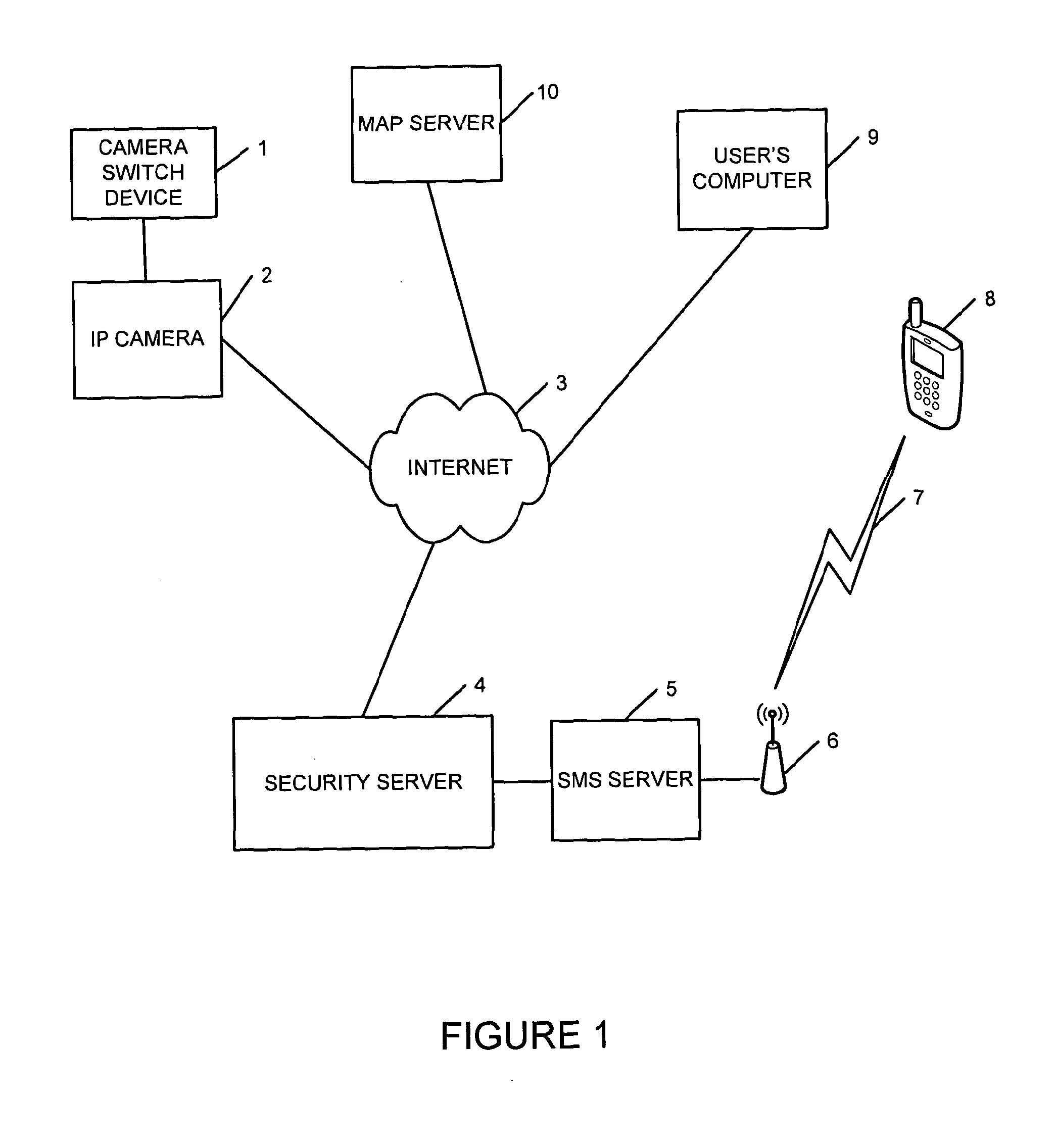 Surveillance system and method