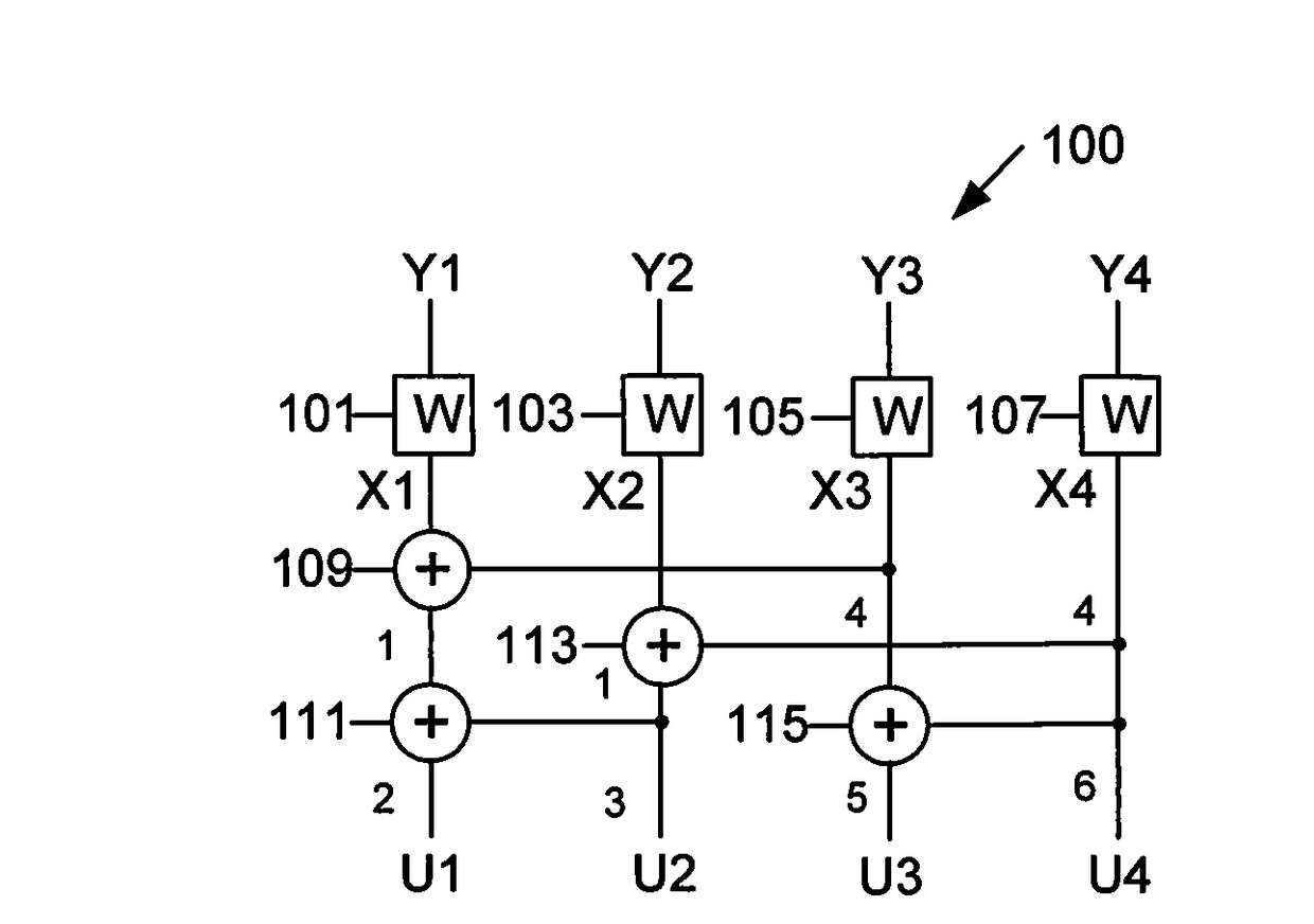 Apparatus and method for parallelized successive cancellation decoding and successive cancellation list decoding of polar codes