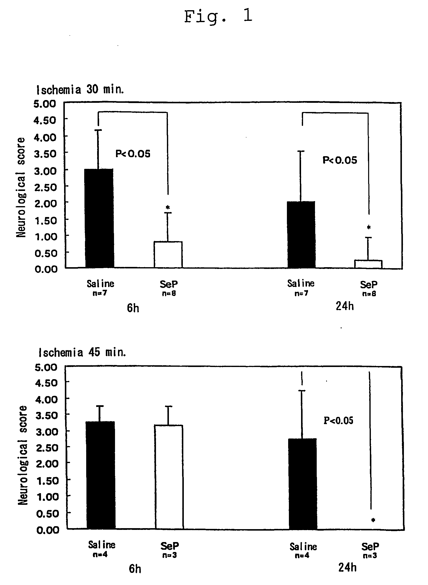 Novel medicament for ameliorating dyskinesia