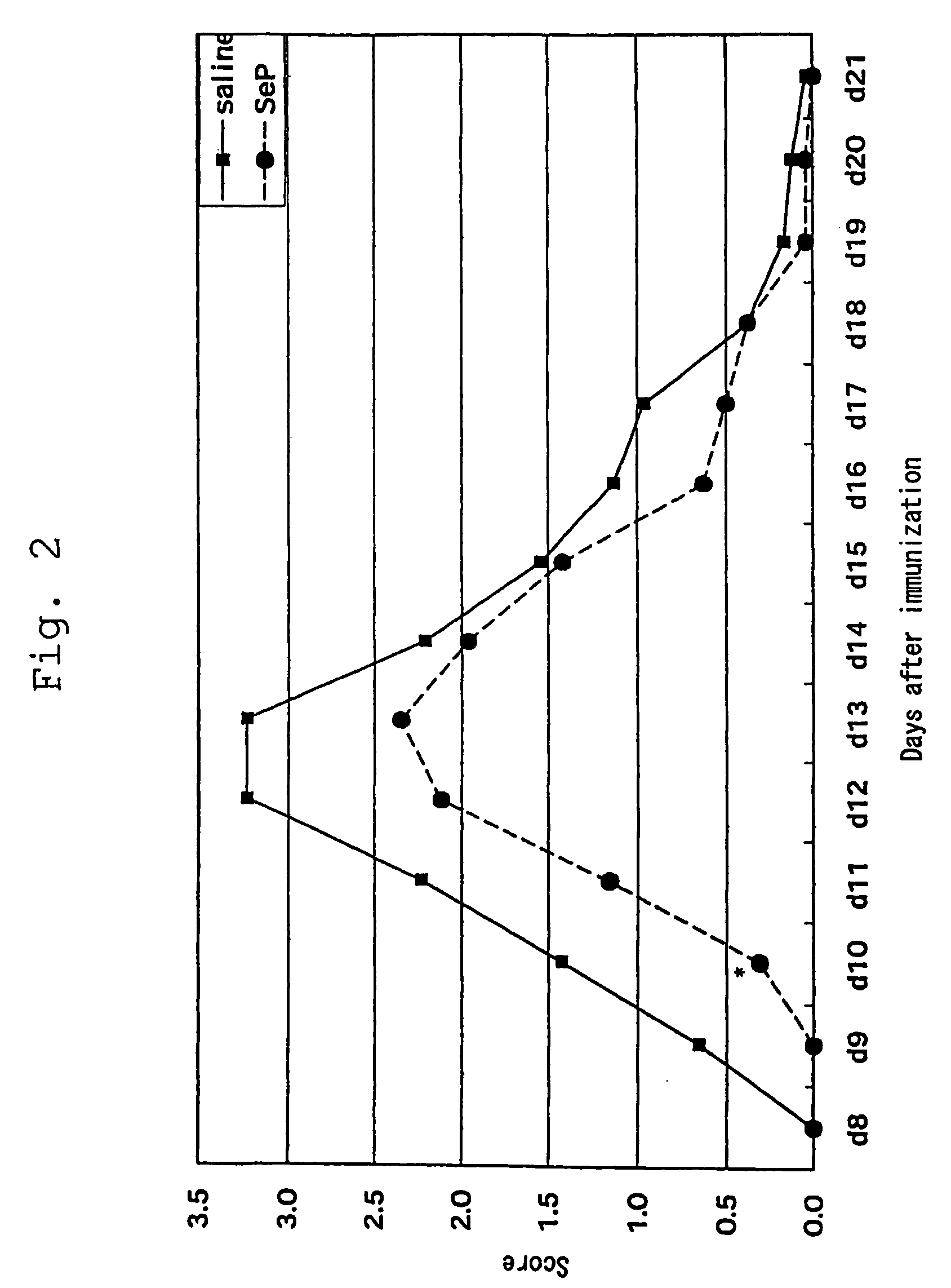 Novel medicament for ameliorating dyskinesia