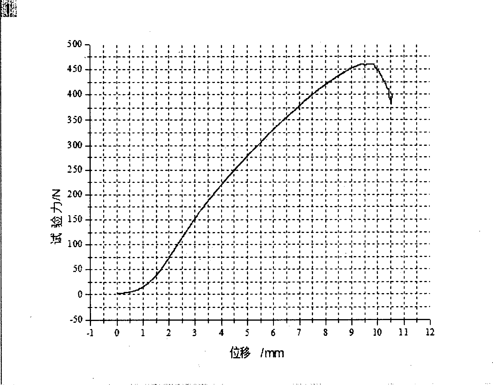 Silk ligament and preparation method thereof