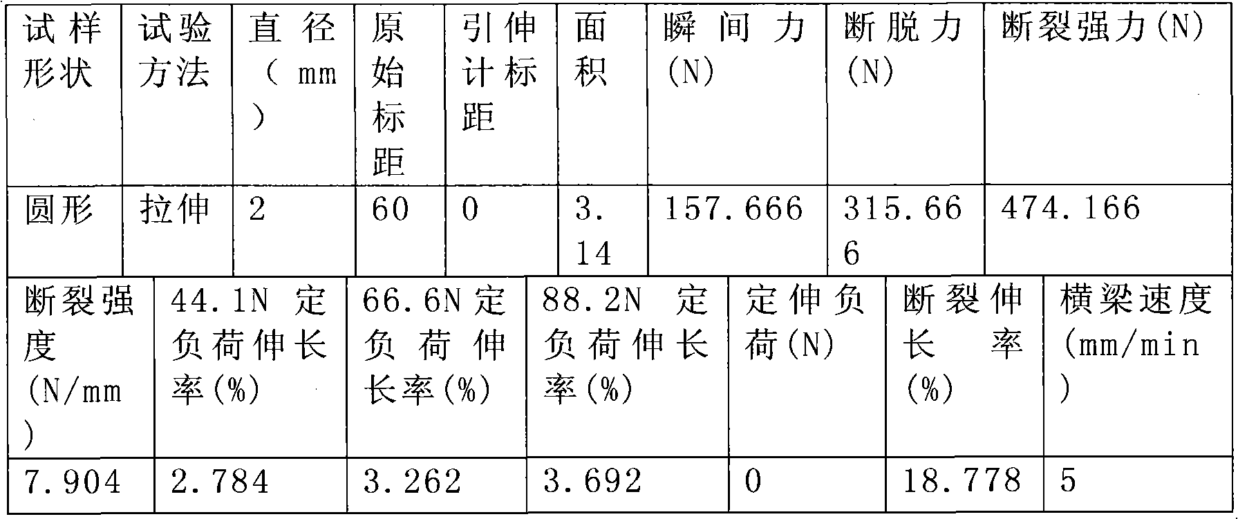 Silk ligament and preparation method thereof