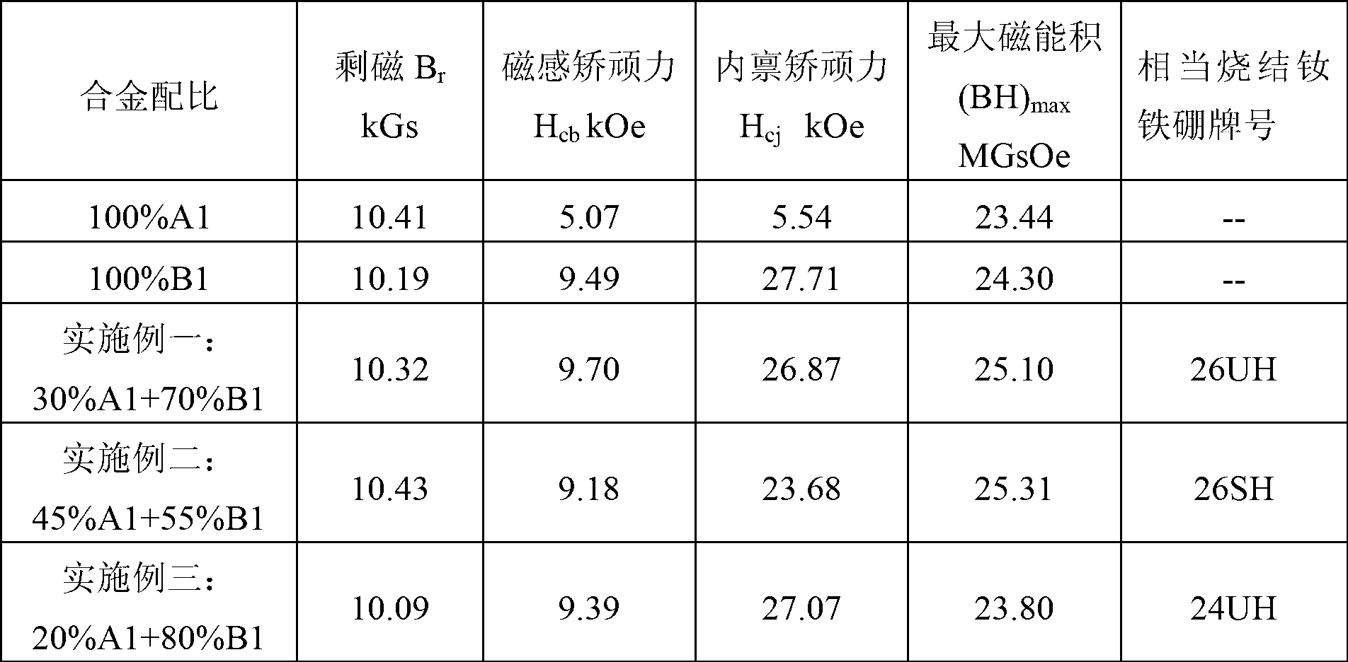 Method for preparing sintered samarium-cobalt magnet