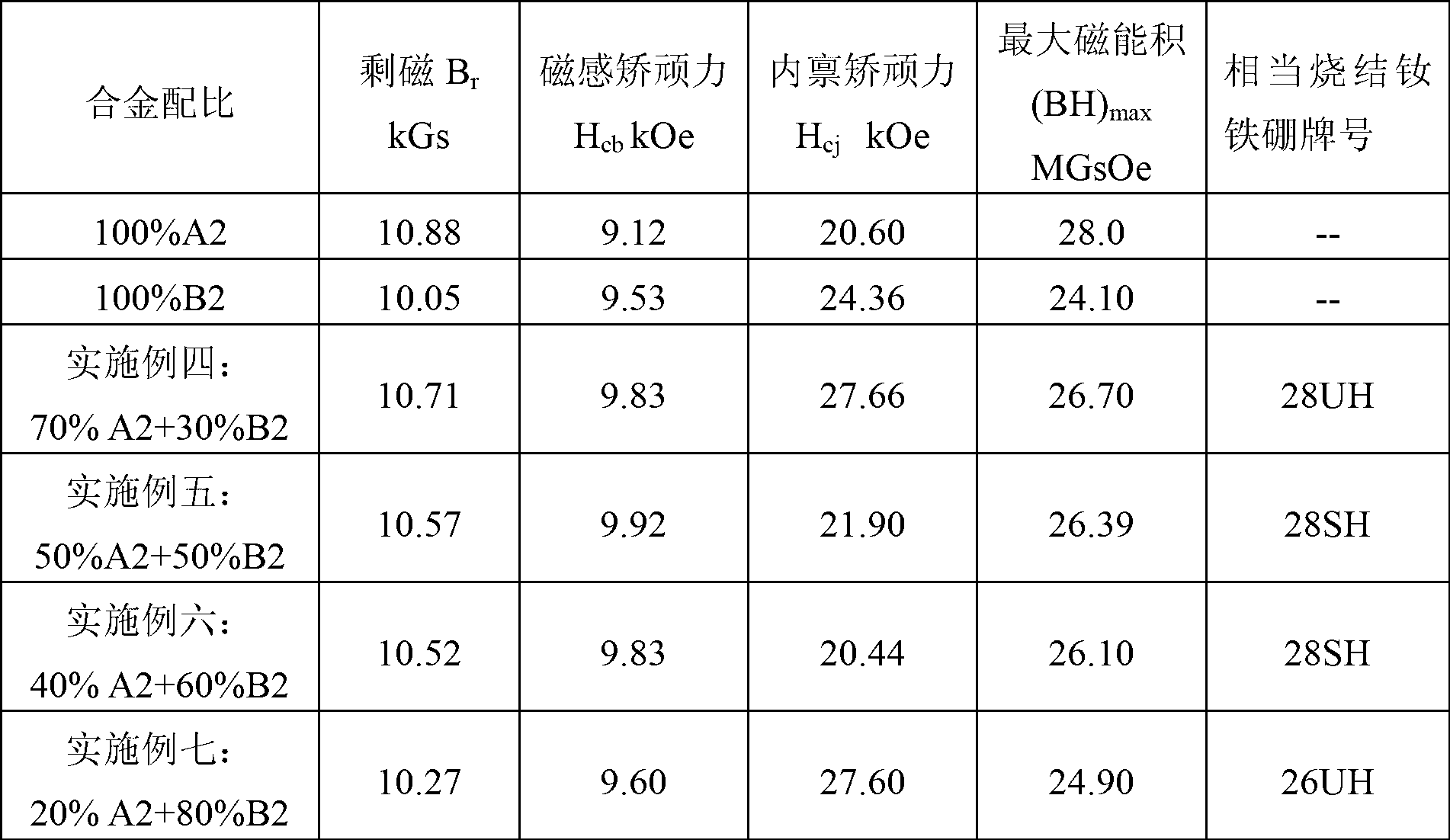 Method for preparing sintered samarium-cobalt magnet