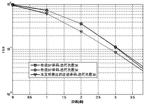 LT code decoding method for short code length system