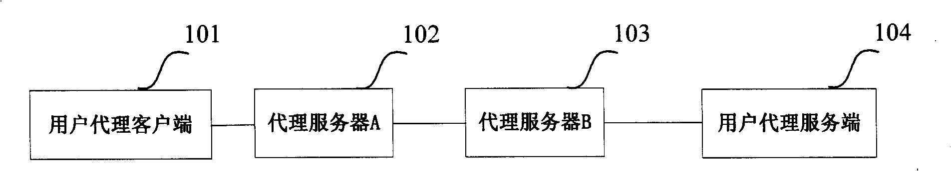 Method for consulting updating time in SIP session refreshing process