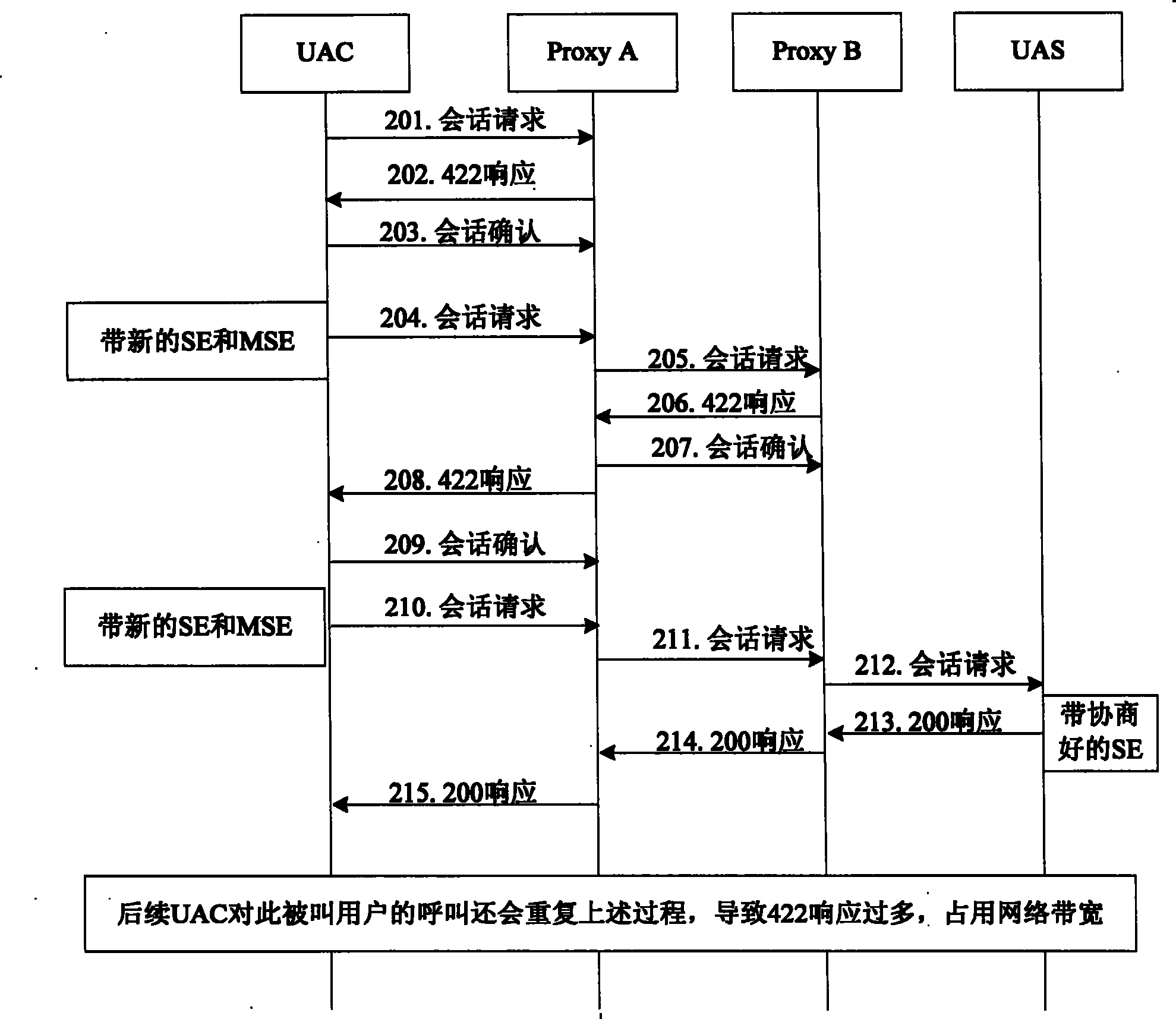 Method for consulting updating time in SIP session refreshing process