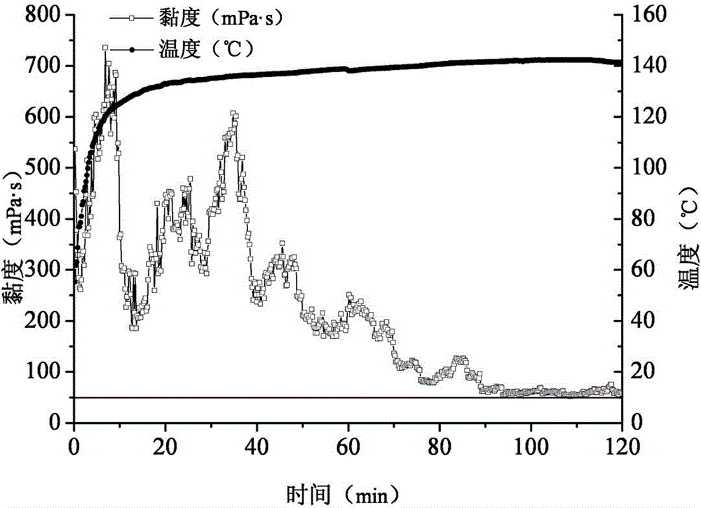 Organic boron zirconium crosslinking agent