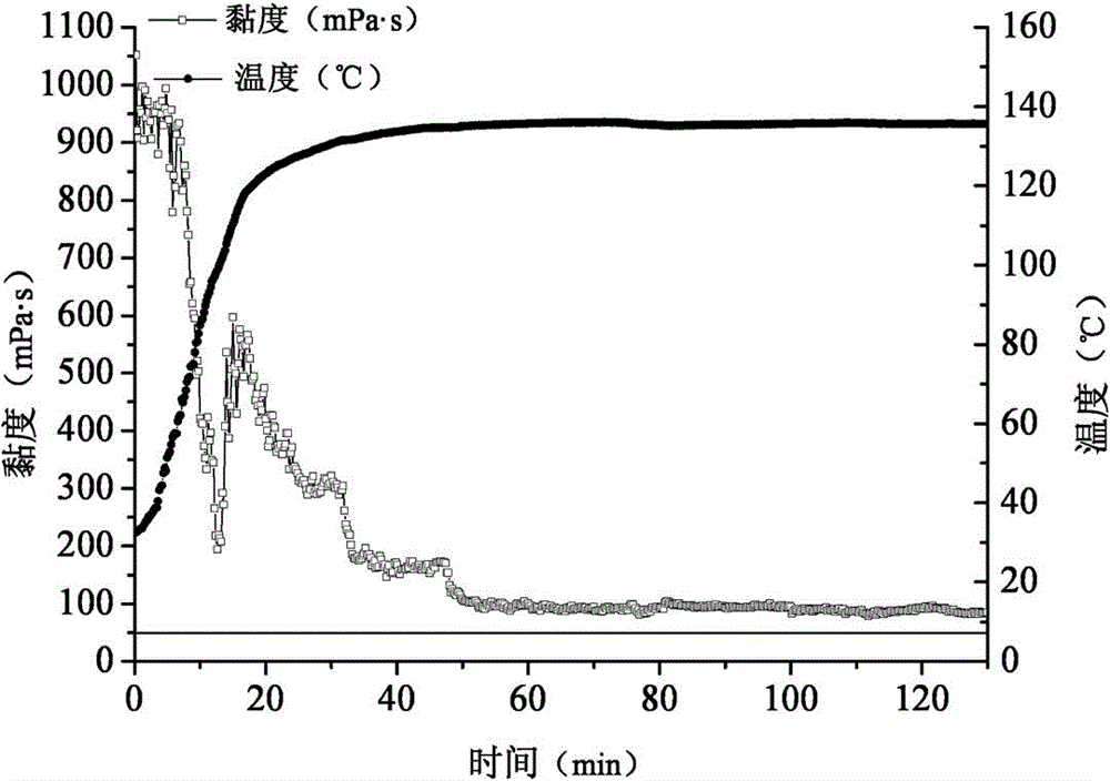 Organic boron zirconium crosslinking agent