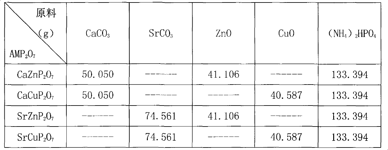 Composite microwave ceramic materials with dielectric adjustable and method for preparing same