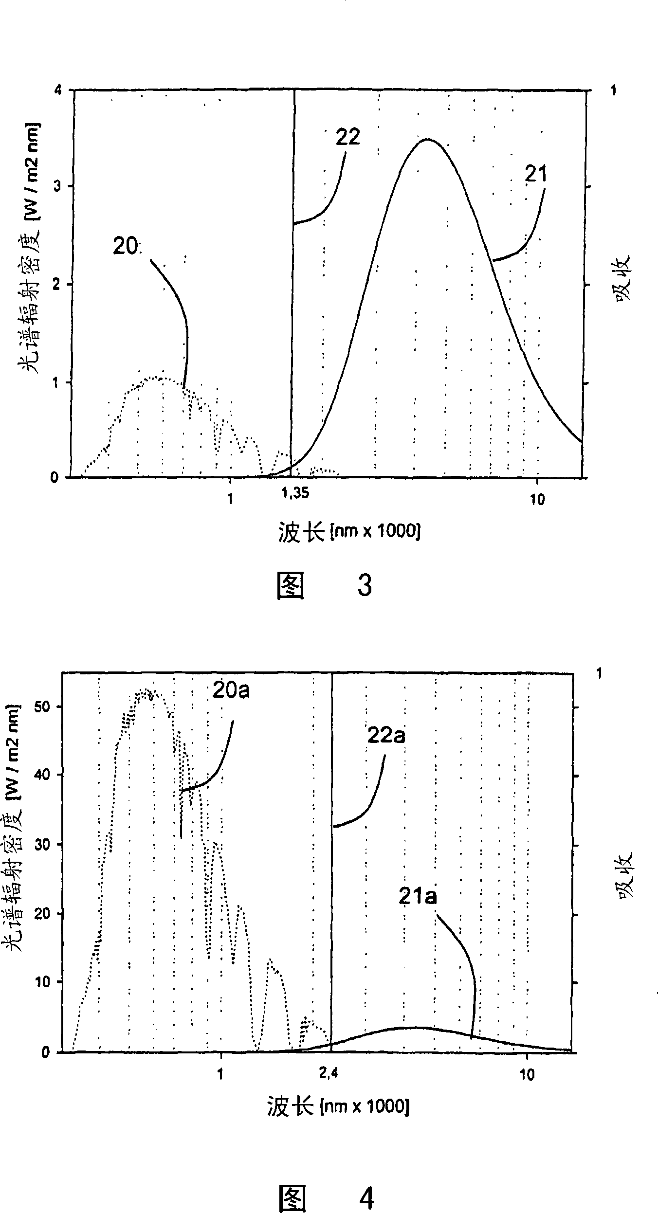 Solar absorber