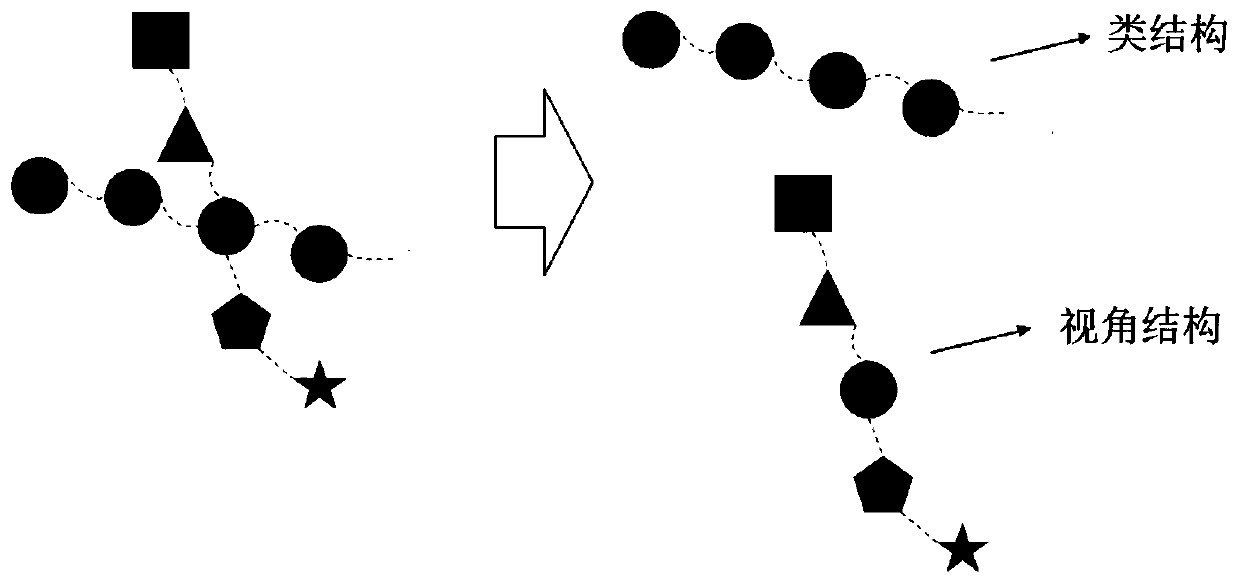 Joint low-rank constraint cross-view discrimination subspace learning method and device