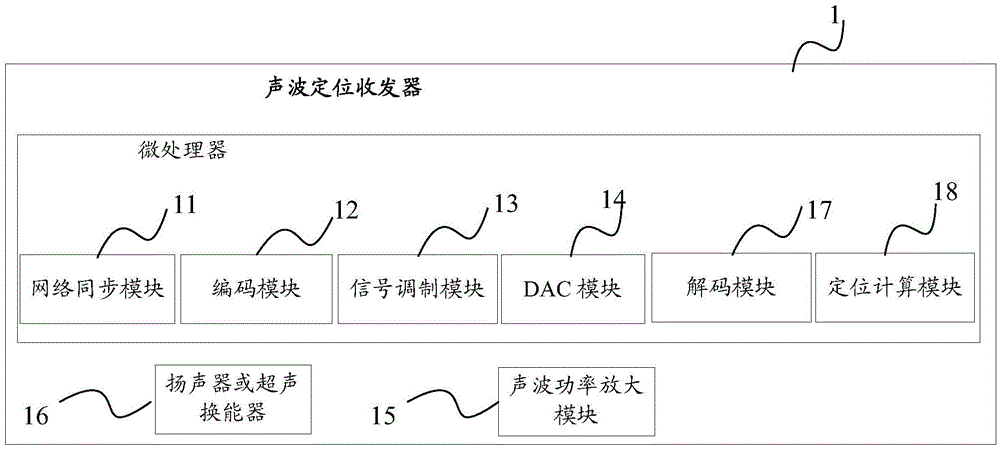 Mobile terminal positioning method, acoustic positioning transmitter-receiver, mobile terminal and mobile terminal positioning system