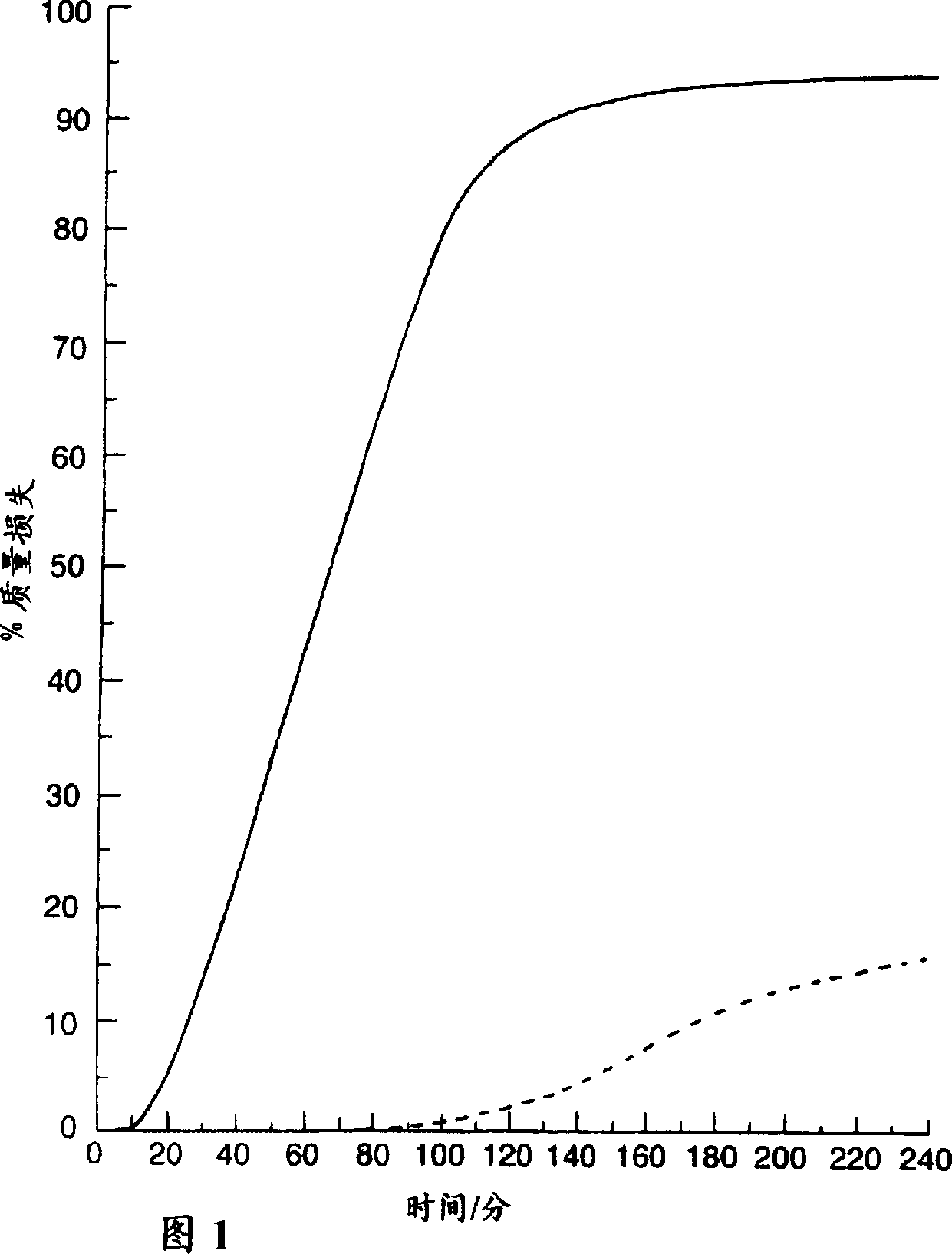 Method for the preparation of a food stuff