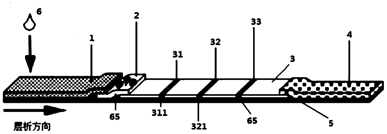 Sulindac and naproxen immunoassay card with marker guiding signal amplification effect