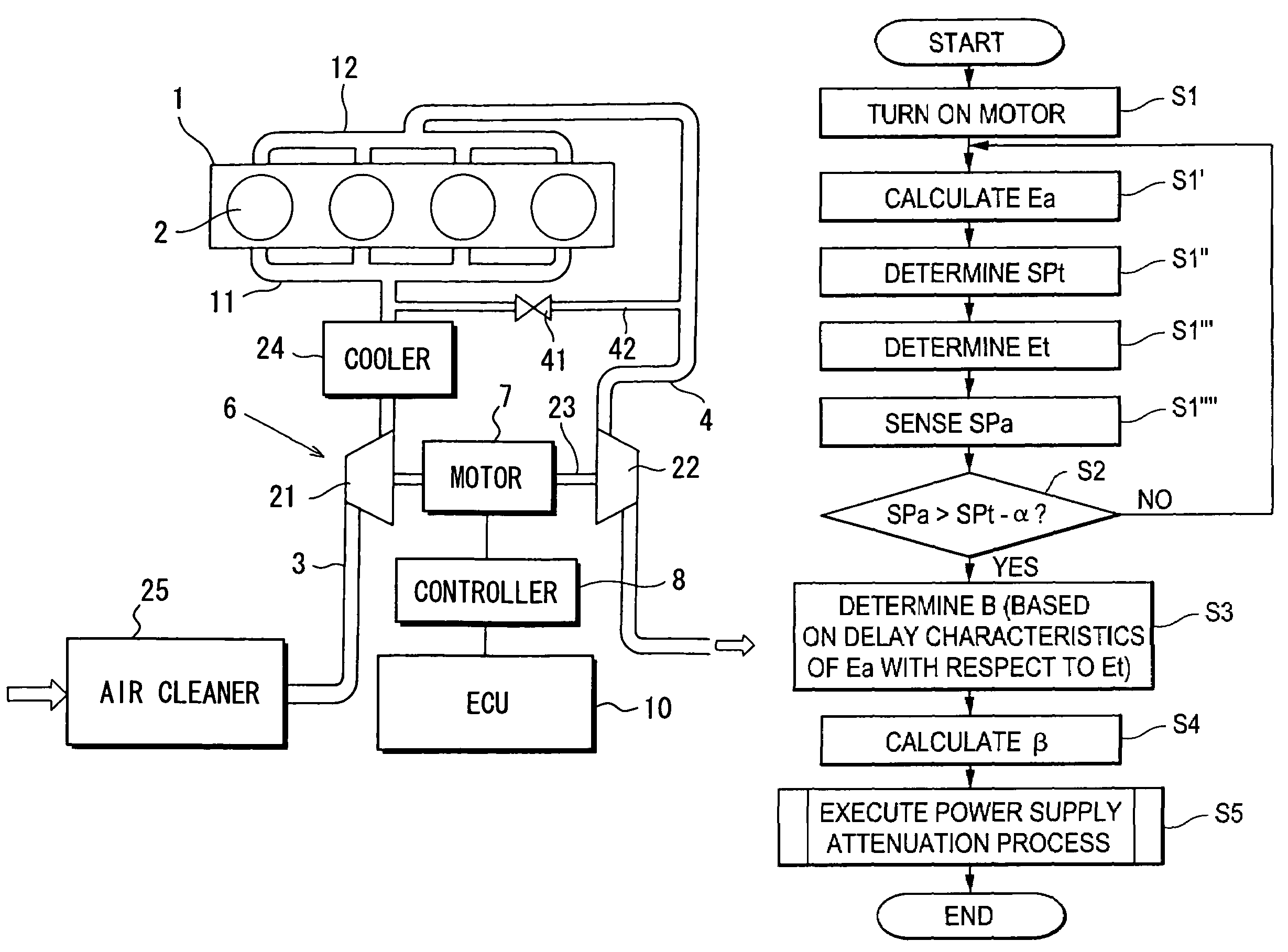 Supercharging pressure controller for engine