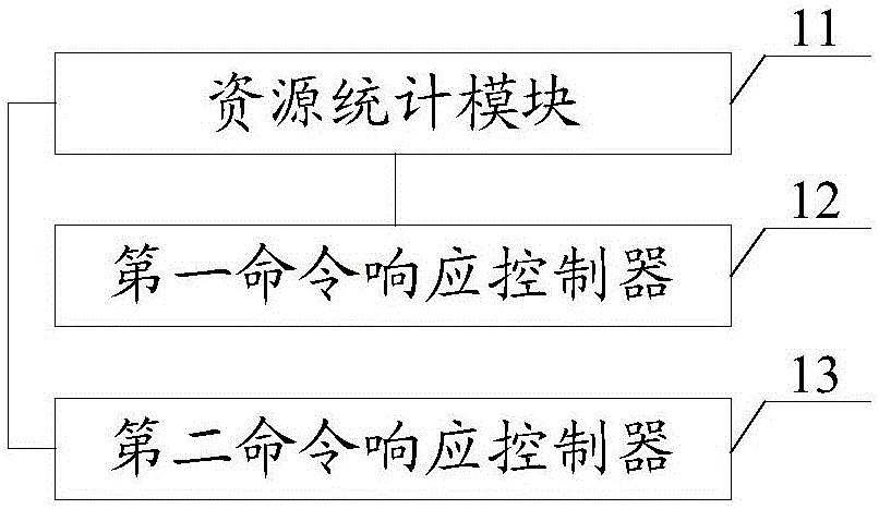 Solid-state hard disc and write-in arbitrating method and system thereof