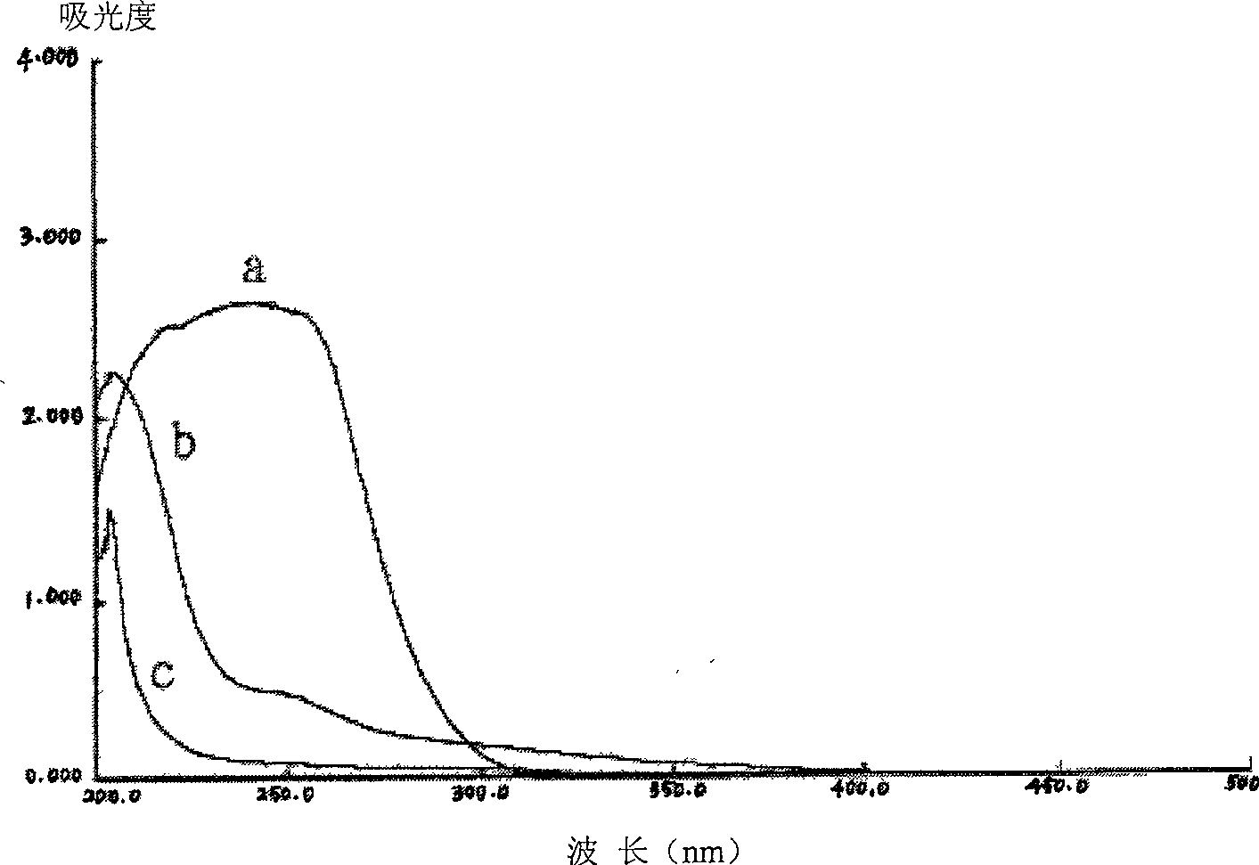 Method for preparing novel and low toxicity fungicide for crops