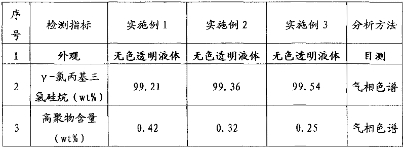 Method for producing gamma-chloropropyl trichlorosilane