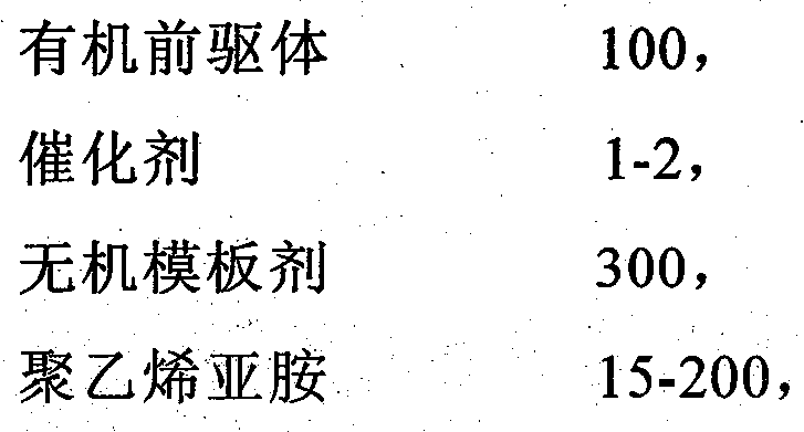 Porous carbon composite material for adsorbing CO2 and preparation method and application thereof