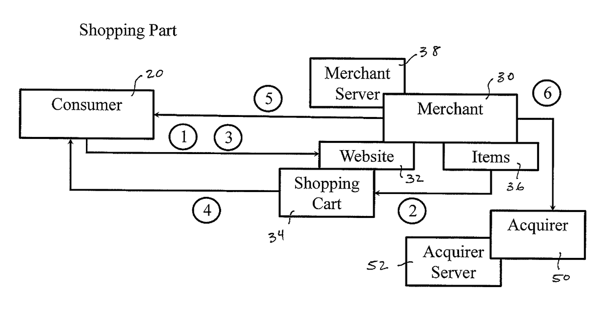 Digital commerce with consumer controlled payment part