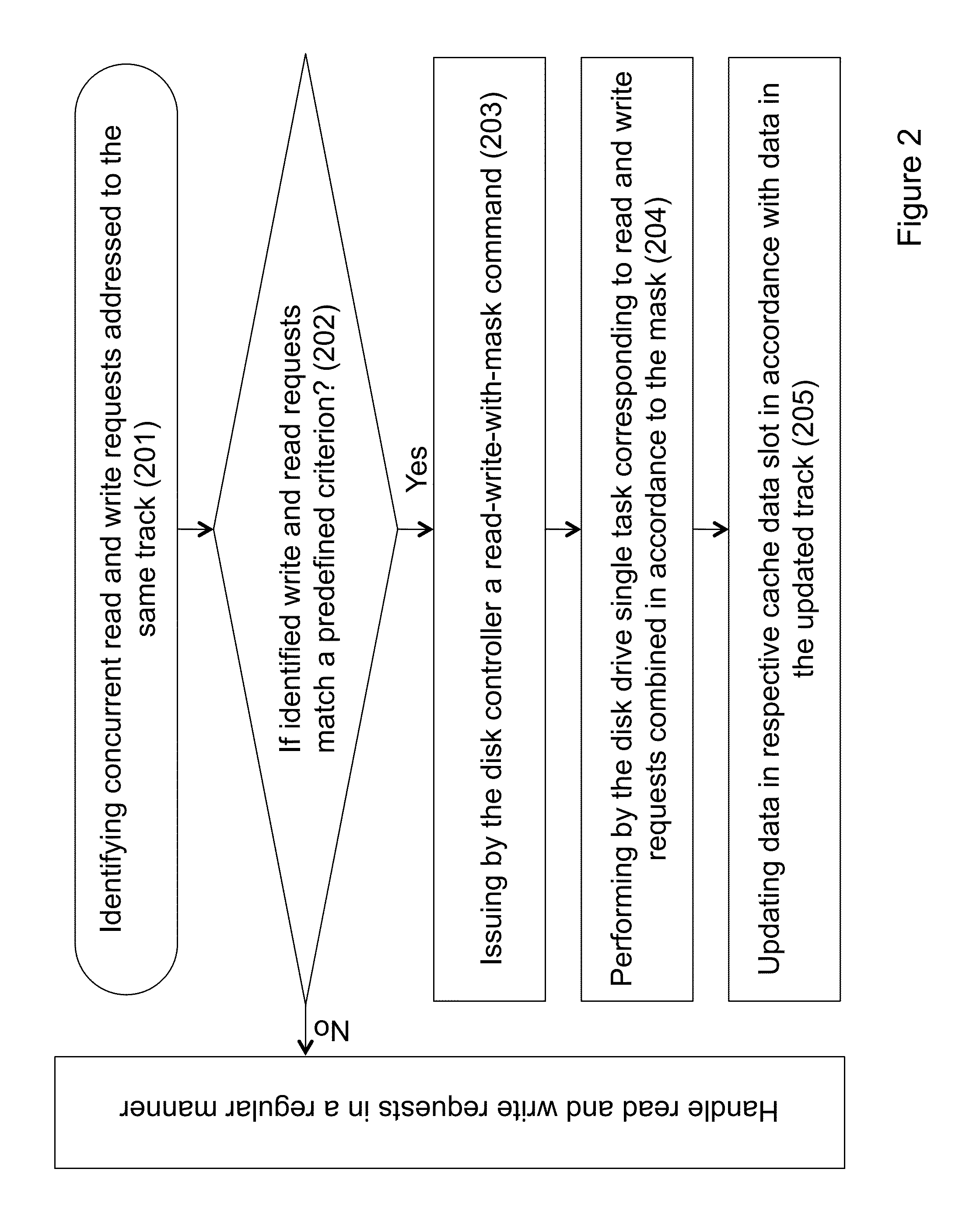 Concurrent access to a single disk track by combining reads and writes to a disk with a mask