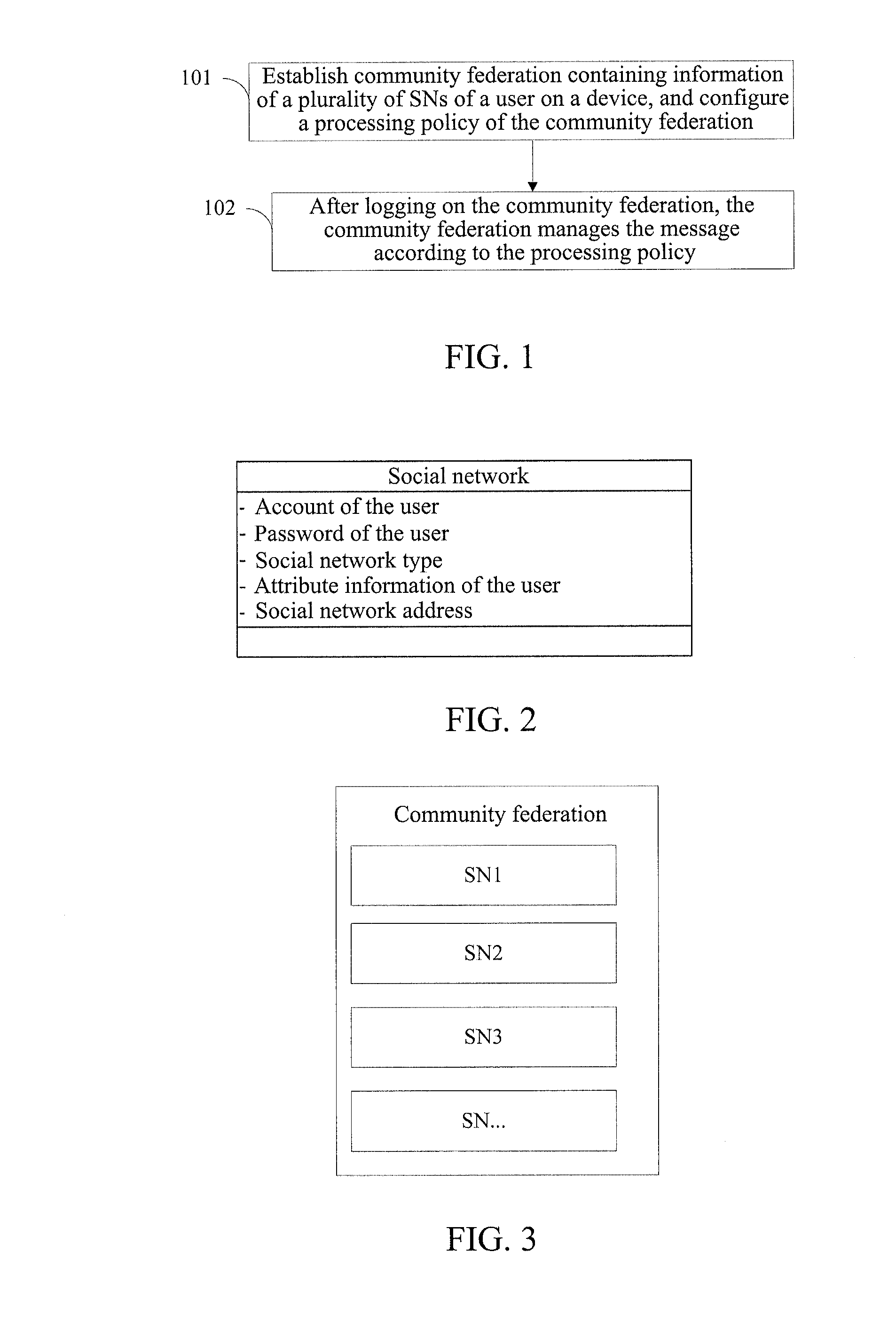 Method and apparatus for realizing community federation