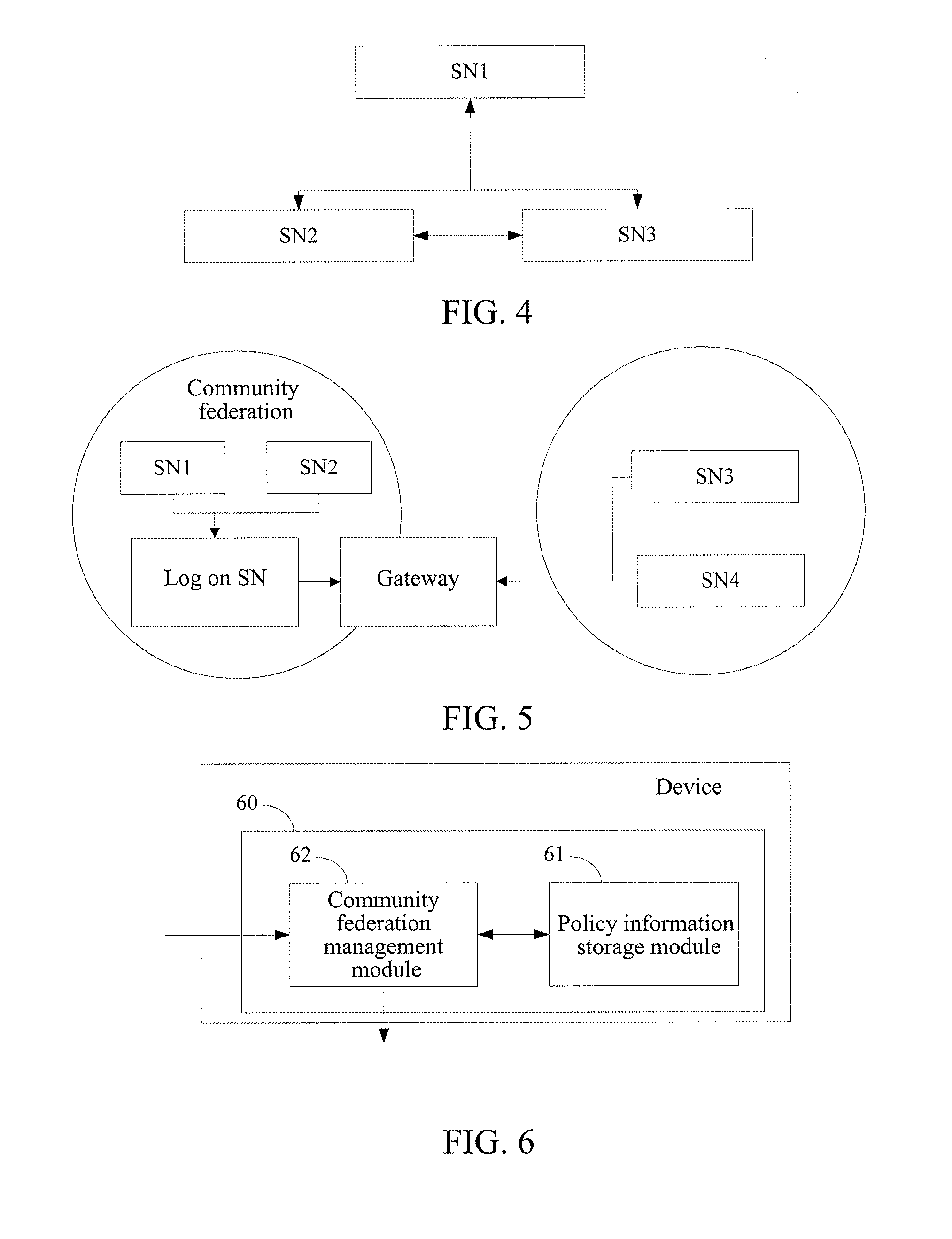 Method and apparatus for realizing community federation