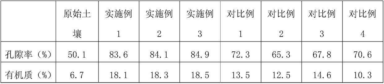 Method for adjusting performance of soil in citrus orchard