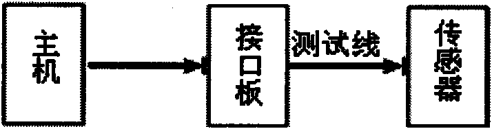 System for testing mechanical properties of integral circuit breaker