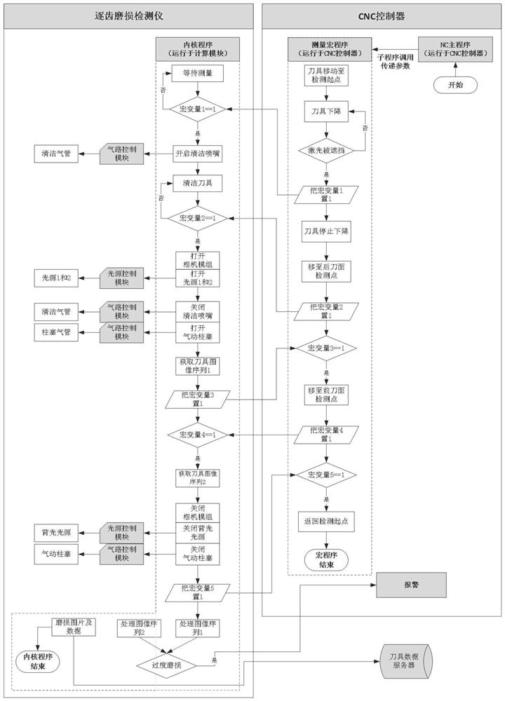 A kind of tooth-by-tooth wear detector of front and rear cutter face of rotating tool and its detection method