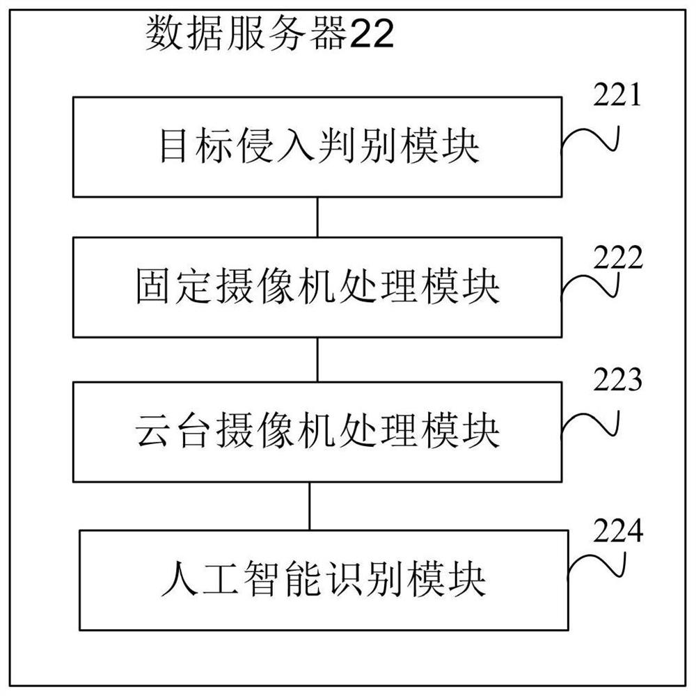 Anti-intrusion artificial intelligence radar video monitoring system