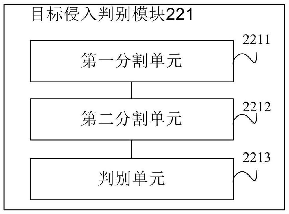 Anti-intrusion artificial intelligence radar video monitoring system