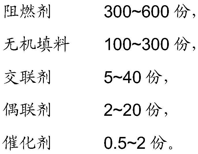 Flame-retardant silicone adhesive and preparation method thereof