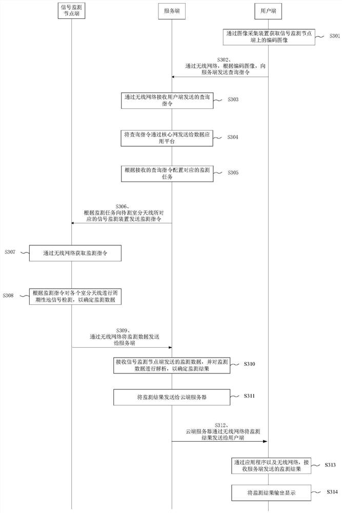 Passive distribution system monitoring method, device, equipment, medium and program product