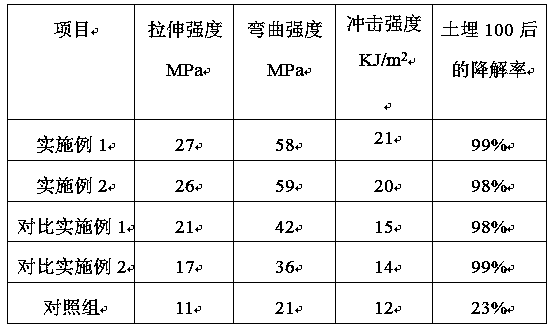 Method for preparing cotton swab stick material from montmorillonite-composite modified straw fiber powder-polylactic acid