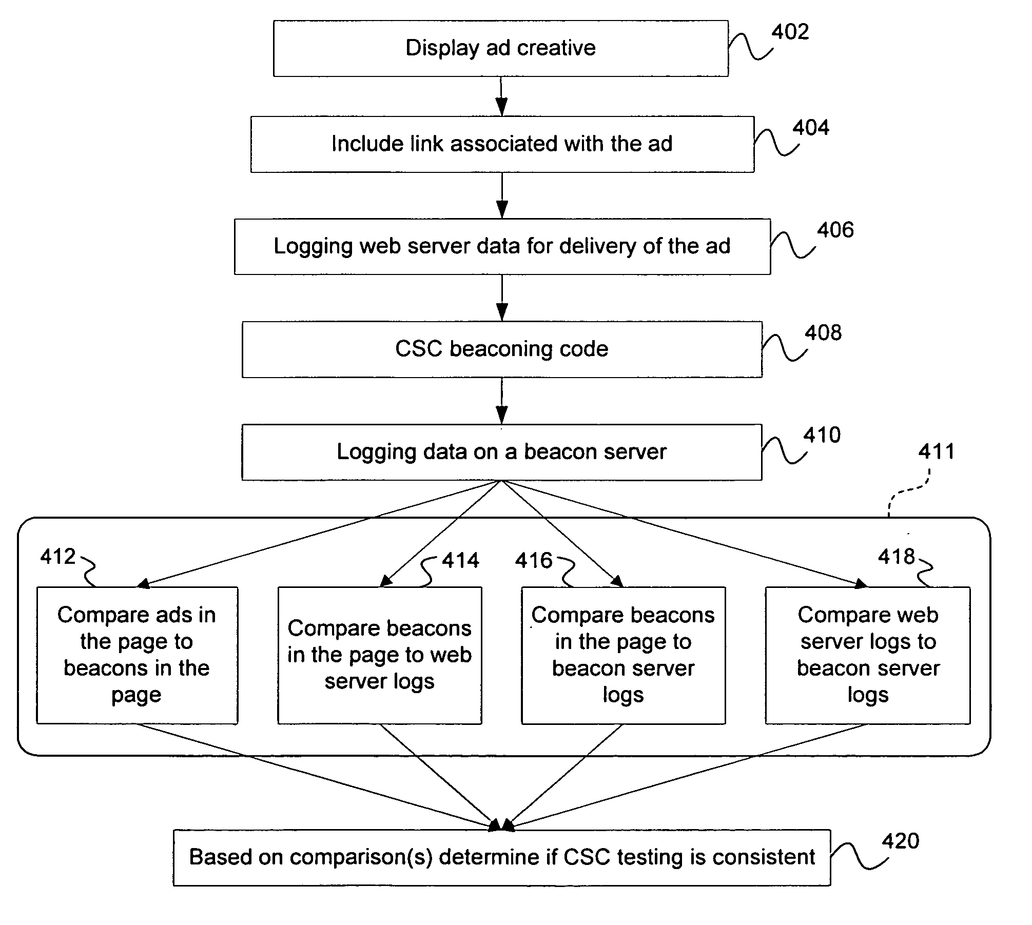 Client side counting verification testing