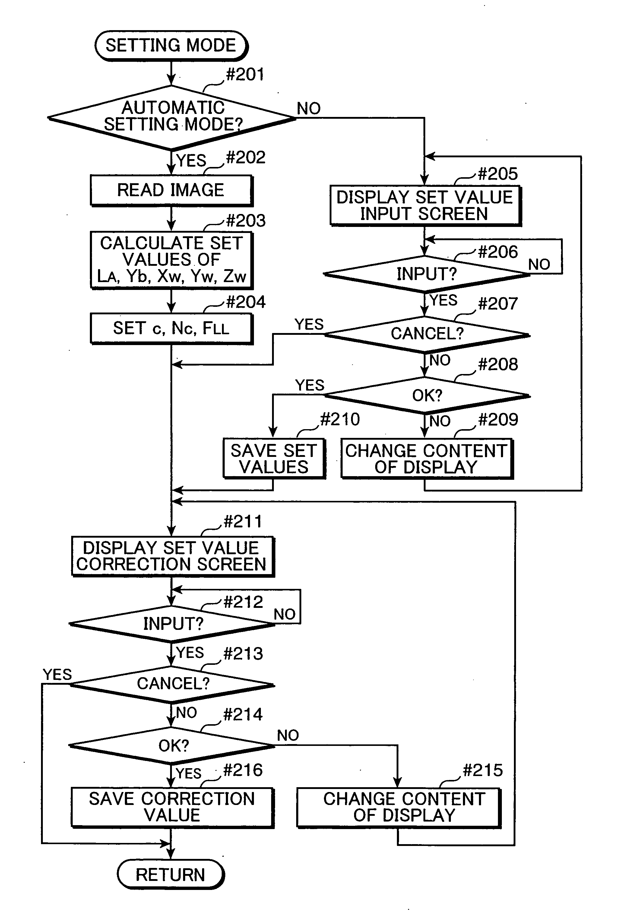 Image processing apparatus, image processing method, and image processing program product